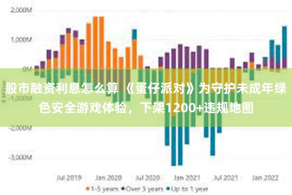 股市融资利息怎么算 《蛋仔派对》为守护未成年绿色安全游戏体验，下架1200+违规地图