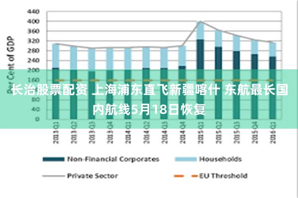 长治股票配资 上海浦东直飞新疆喀什 东航最长国内航线5月18日恢复