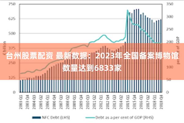 台州股票配资 最新数据：2023年全国备案博物馆数量达到6833家