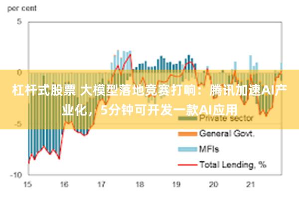 杠杆式股票 大模型落地竞赛打响：腾讯加速AI产业化，5分钟可开发一款AI应用