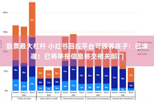 股票最大杠杆 小红书回应平台可领养孩子：已清理！已将举报信息移交相关部门