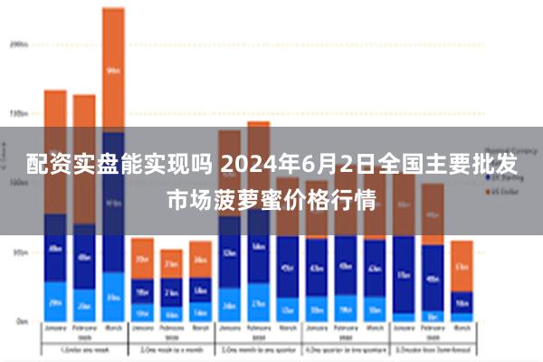 配资实盘能实现吗 2024年6月2日全国主要批发市场菠萝蜜价格行情