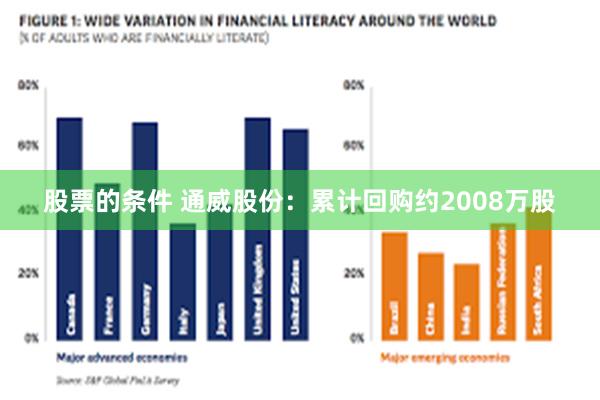 股票的条件 通威股份：累计回购约2008万股