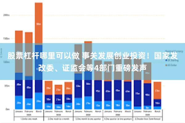 股票杠杆哪里可以做 事关发展创业投资！国家发改委、证监会等4部门重磅发声