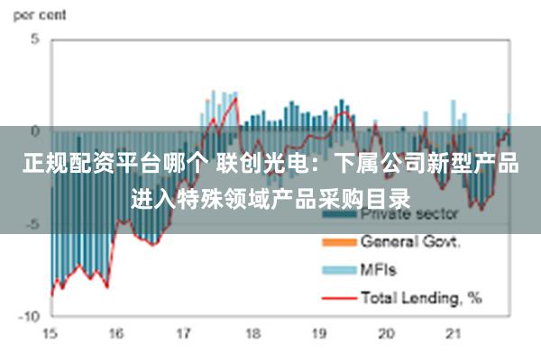 正规配资平台哪个 联创光电：下属公司新型产品进入特殊领域产品采购目录