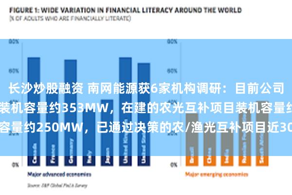 长沙炒股融资 南网能源获6家机构调研：目前公司在运营的农光互补项目装机容量约353MW，在建的农光互补项目装机容量约250MW，已通过决策的农/渔光互补项目近300MW（附调研问答）