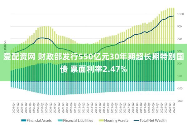 爱配资网 财政部发行550亿元30年期超长期特别国债 票面利率2.47%