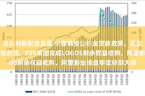 怎么判断配资实盘 长春调整公积金贷款政策，武汉新城生物技术产业基地封顶，ESR集团完成LOGOS剩余权益收购，阿里影业接盘华谊总部大楼