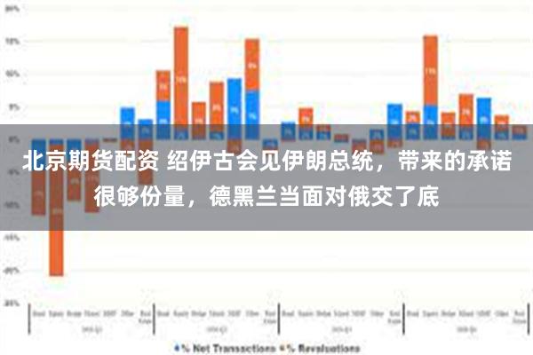 北京期货配资 绍伊古会见伊朗总统，带来的承诺很够份量，德黑兰当面对俄交了底