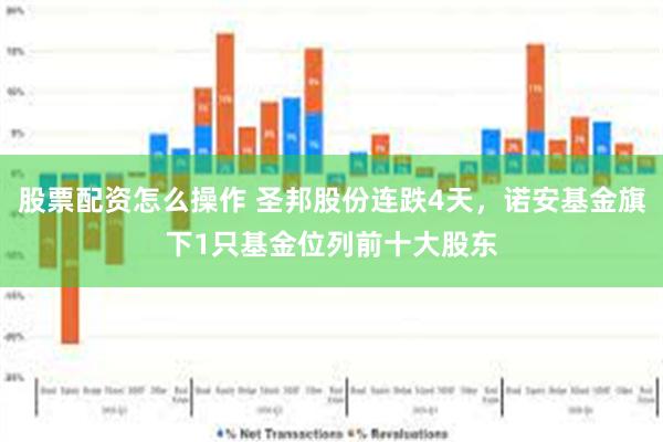 股票配资怎么操作 圣邦股份连跌4天，诺安基金旗下1只基金位列前十大股东