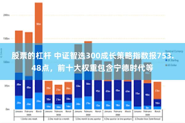 股票的杠杆 中证智选300成长策略指数报753.48点，前十大权重包含宁德时代等