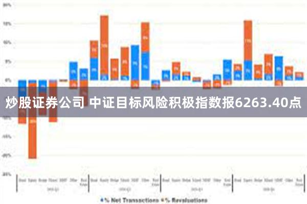 炒股证券公司 中证目标风险积极指数报6263.40点