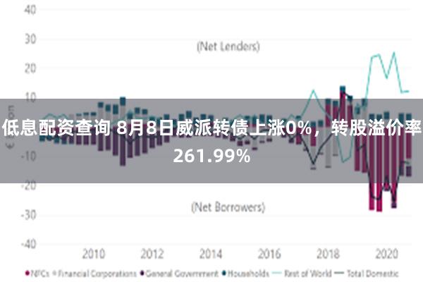 低息配资查询 8月8日威派转债上涨0%，转股溢价率261.99%