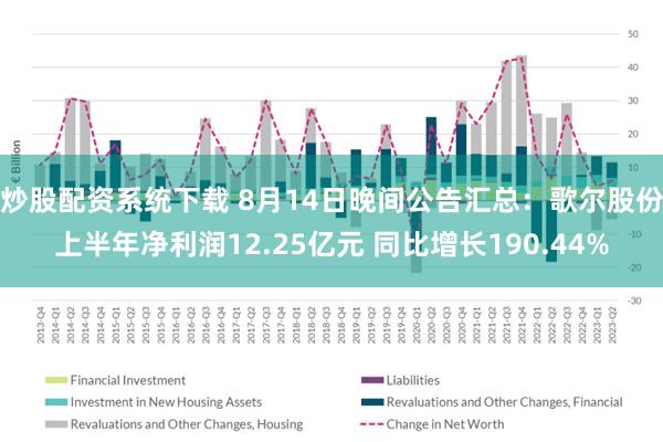 炒股配资系统下载 8月14日晚间公告汇总：歌尔股份上半年净利润12.25亿元 同比增长190.44%