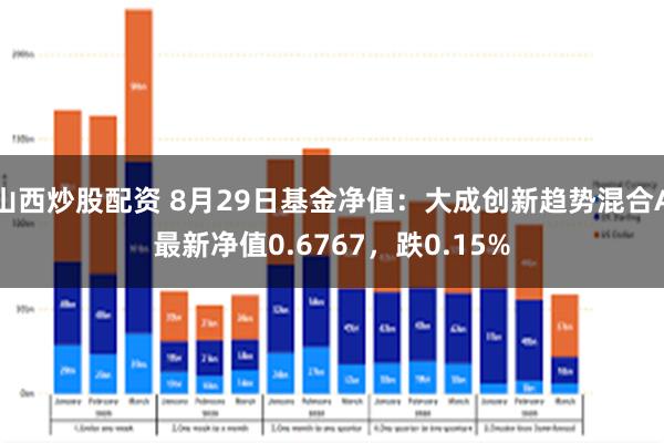 山西炒股配资 8月29日基金净值：大成创新趋势混合A最新净值0.6767，跌0.15%