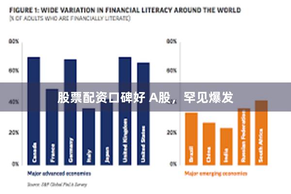 股票配资口碑好 A股，罕见爆发