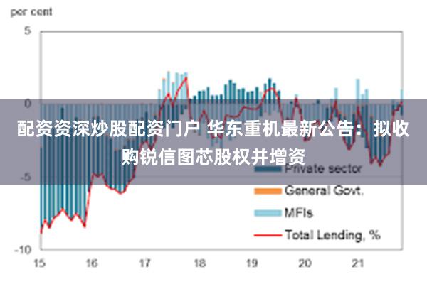 配资资深炒股配资门户 华东重机最新公告：拟收购锐信图芯股权并增资