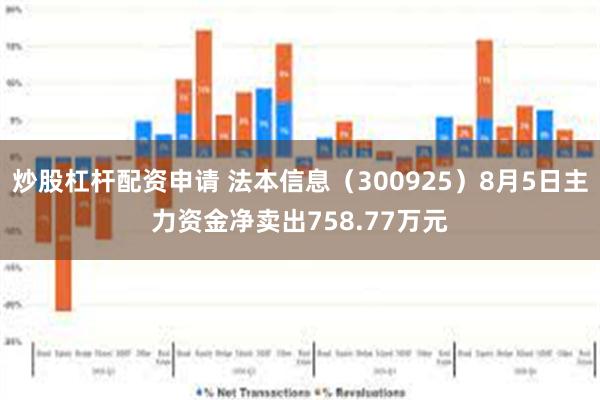 炒股杠杆配资申请 法本信息（300925）8月5日主力资金净卖出758.77万元