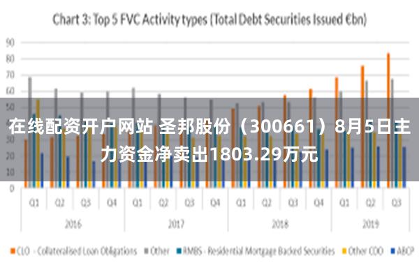 在线配资开户网站 圣邦股份（300661）8月5日主力资金净卖出1803.29万元