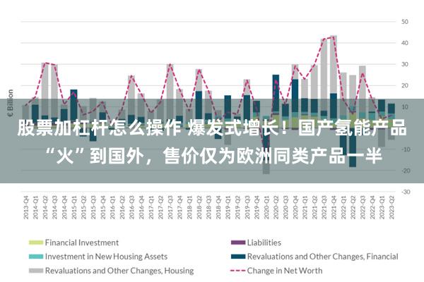 股票加杠杆怎么操作 爆发式增长！国产氢能产品“火”到国外，售价仅为欧洲同类产品一半