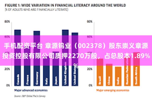 手机配资平台 章源钨业（002378）股东崇义章源投资控股有限公司质押2270万股，占总股本1.89%