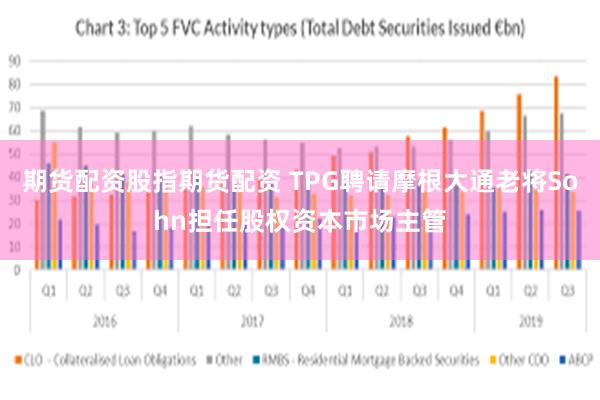 期货配资股指期货配资 TPG聘请摩根大通老将Sohn担任股权资本市场主管