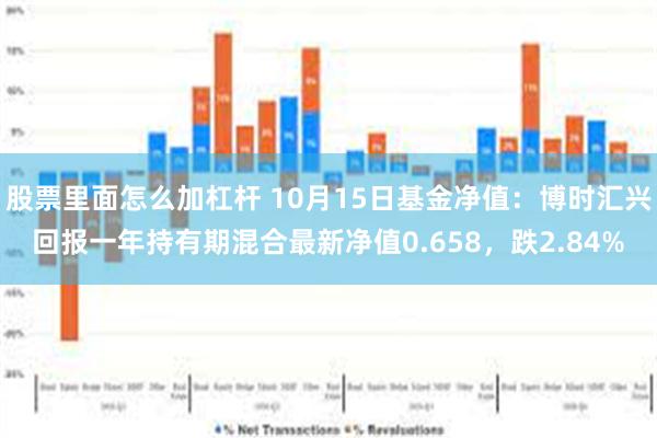 股票里面怎么加杠杆 10月15日基金净值：博时汇兴回报一年持有期混合最新净值0.658，跌2.84%