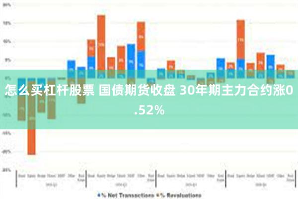 怎么买杠杆股票 国债期货收盘 30年期主力合约涨0.52%