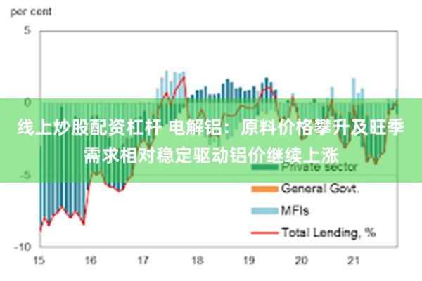 线上炒股配资杠杆 电解铝：原料价格攀升及旺季需求相对稳定驱动铝价继续上涨