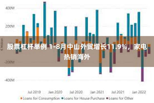 股票杠杆举例 1-8月中山外贸增长11.9%，家电热销海外