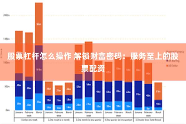 股票杠杆怎么操作 解锁财富密码：服务至上的股票配资