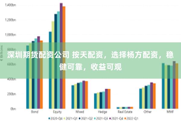 深圳期货配资公司 按天配资，选择杨方配资，稳健可靠，收益可观