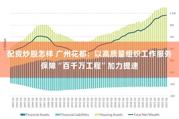 配资炒股怎样 广州花都：以高质量组织工作服务保障“百千万工程”加力提速