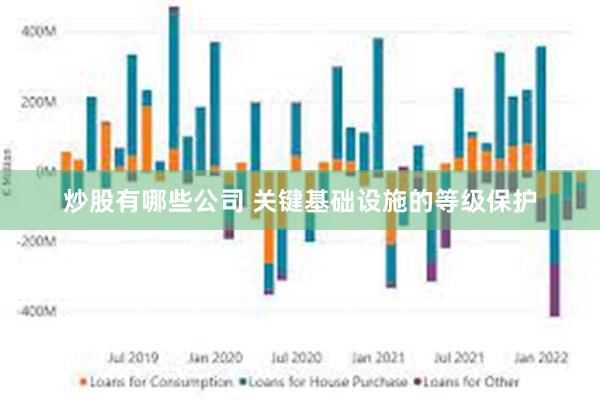 炒股有哪些公司 关键基础设施的等级保护