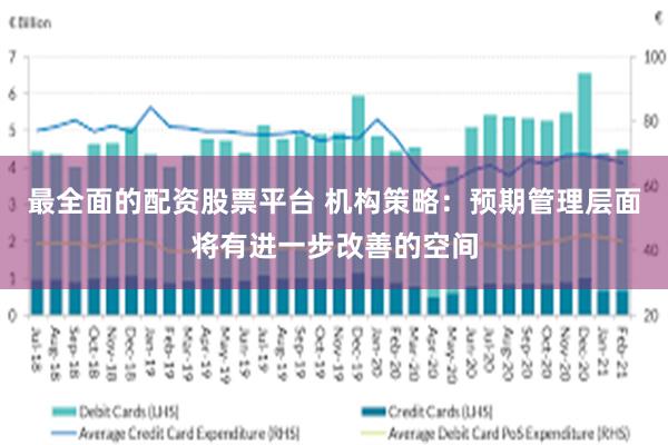 最全面的配资股票平台 机构策略：预期管理层面将有进一步改善的空间