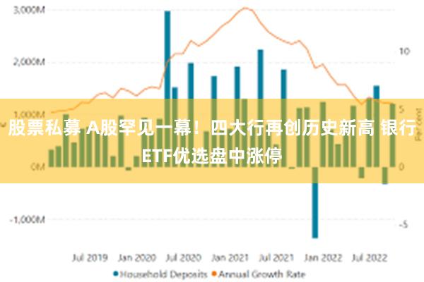 股票私募 A股罕见一幕！四大行再创历史新高 银行ETF优选盘中涨停