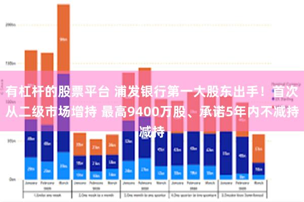 有杠杆的股票平台 浦发银行第一大股东出手！首次从二级市场增持 最高9400万股、承诺5年内不减持